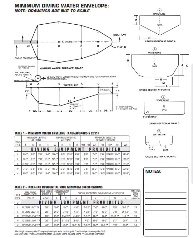 Diving Board Troubleshooting