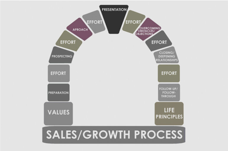 Charting the Course